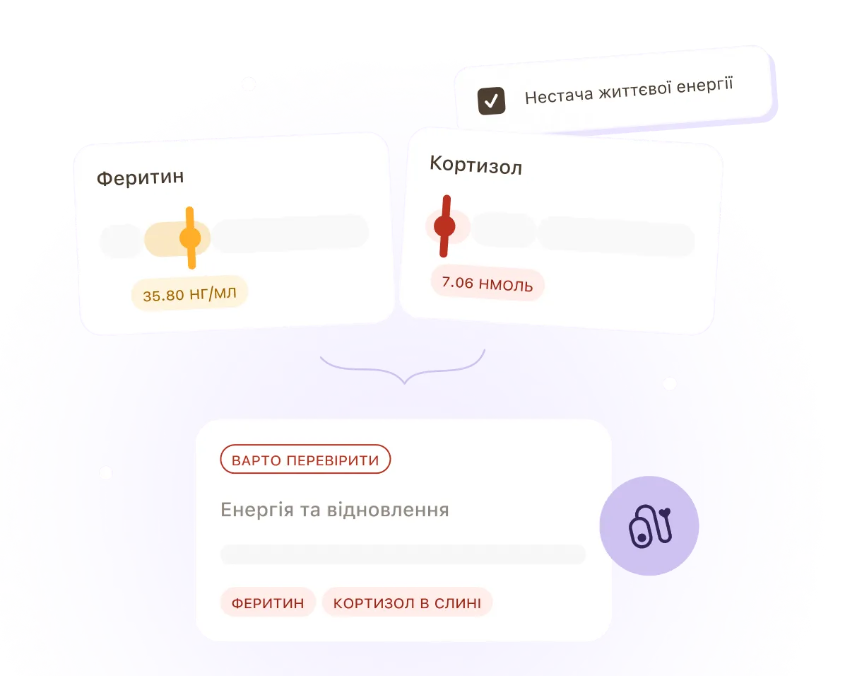 Розшифровка аналізів