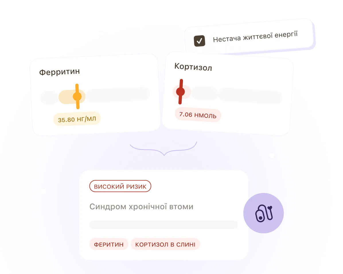 Розшифровка аналізів
